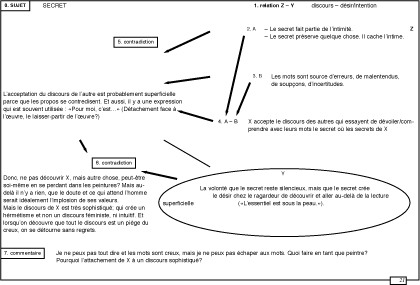 Visualinguistic, V-Construction